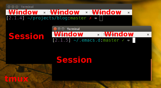tmux terminal window analogy